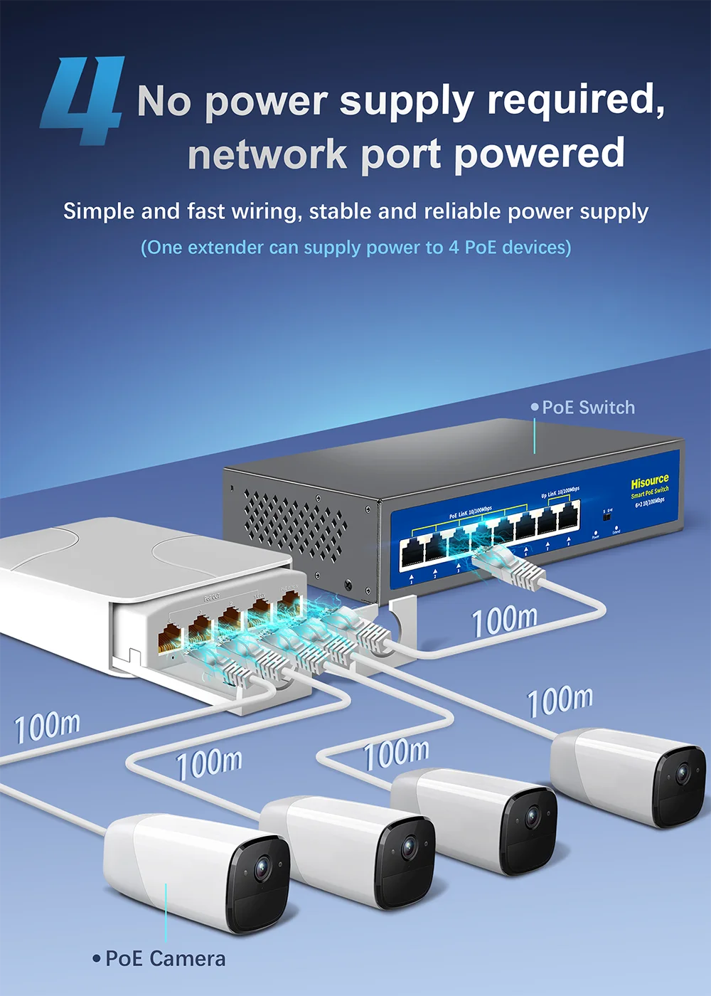 5 Port Waterproof POE Extender 4 Port Repeater 100Mbps Outdoor Network IP55 VLAN 44-57V for POE Camera Wierless AP 5