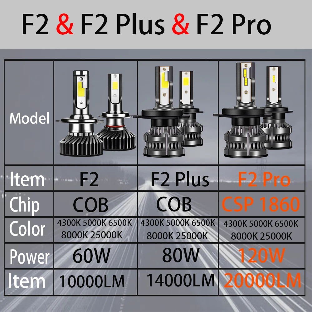 2x Ampoules LED H9 8000K 80W F2 Plus 14000LM, autoradio-boutique