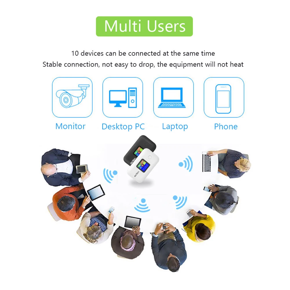 A8 Mini Outdoor WIFI Hotspot 4G Sim Wifi Router 3000mAh Travel Router 4G Sim WiFi Router Outdoor Travel 4G Pocket WiFi Router