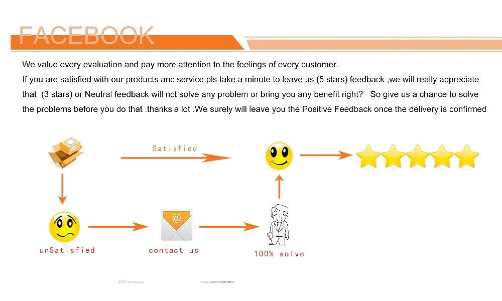 tela do projetor, DIY, FPC-CAFH028-V2, FPC-C400AFH028B-V2, C0500AFH002D