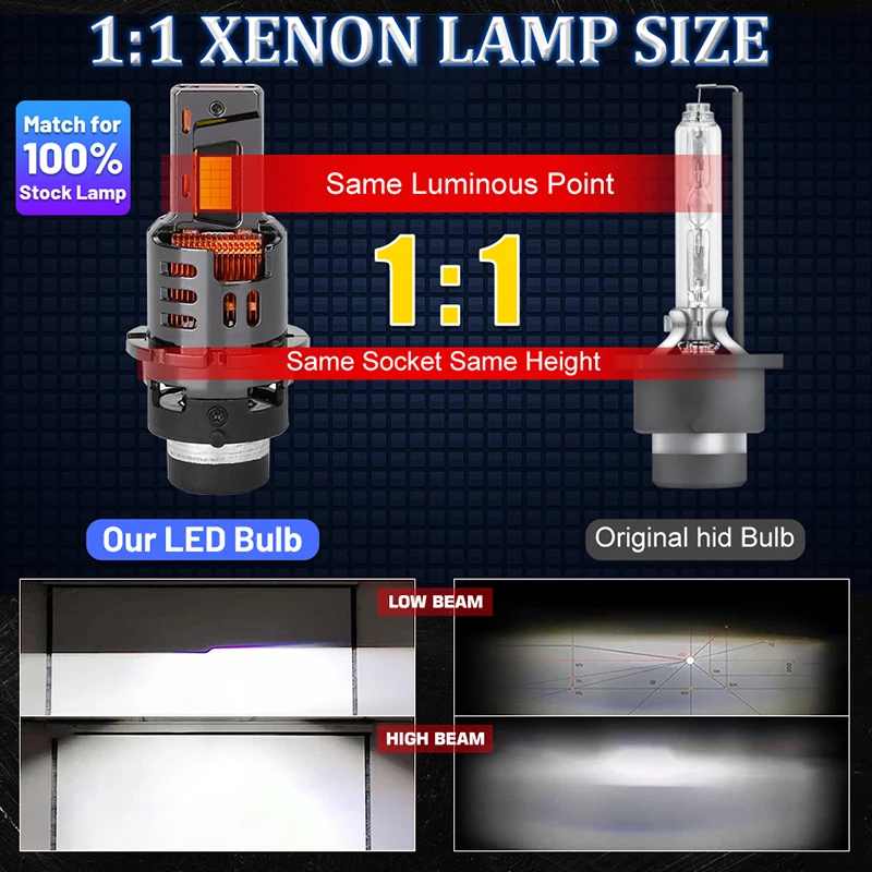 HLXG 1:1 D2S D4S Led Headlight HID D2S Led Canbus Xenon Bulb