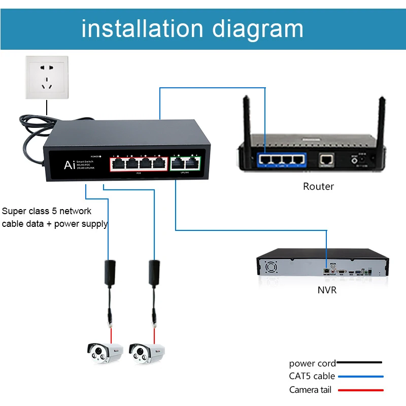 미니 POE 스위치 이더넷 6 포트, UTP RJ45 허브, 100Mbps 스마트 네트워크 스위치, 인터넷 분배기, 자동 MDI/MDIX