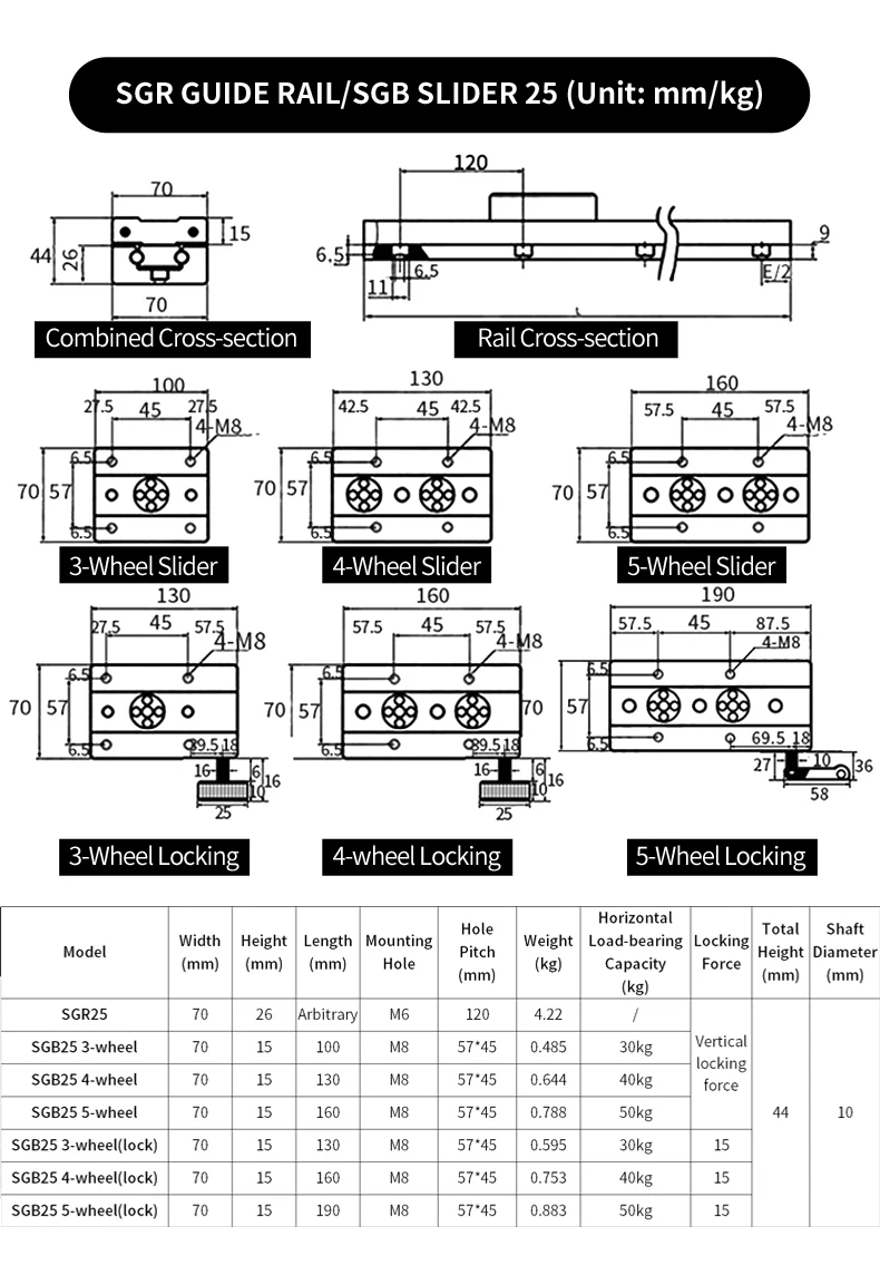 Zweiachsige Führungsschiene, Linearschiene 1/2 Stück SGR25 L= 100-1150mm + Hochgeschwindigkeits-Führungsschiene mit Verriegelungsschieber SGB25-3/4/5 Rad+Verriegelung – Detail 11