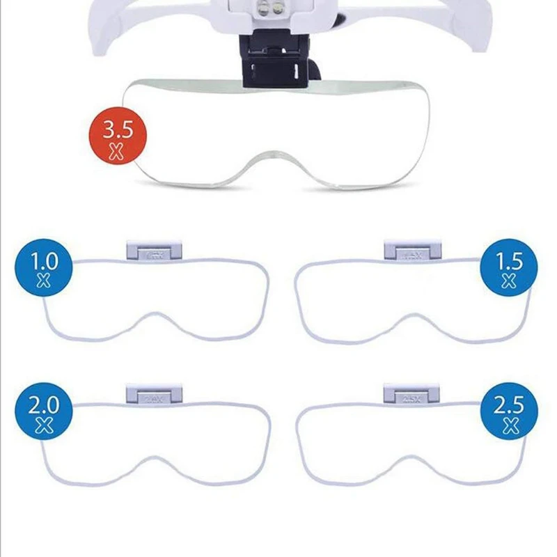 Glasses for Close Work LED for Head Magnifier Hands Headband with Light  1.0X 1.5X 2.0X 2.5X 3.5X Adjusta - AliExpress