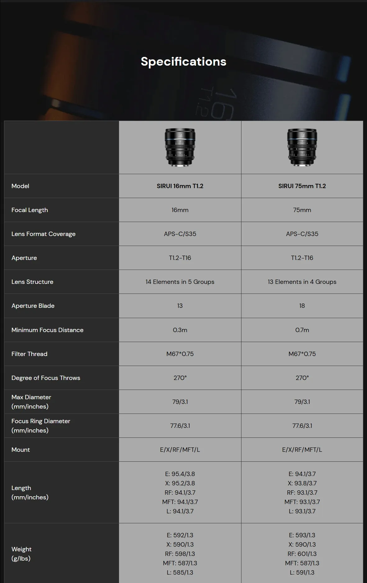 SIRUI NightWalker Series 16mm 24mm 35mm 55mm 75mm T1.2 Cine Lens for Sony E FX3