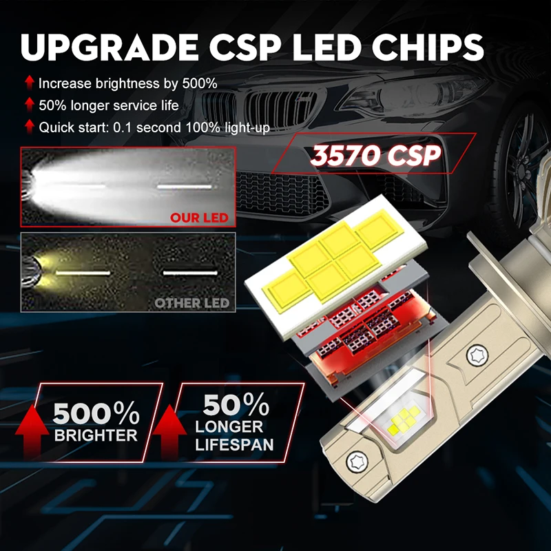 HLXG 200000LM Canbus H7 LED Tube Car Headlight Super HB4 HB3 9005 9006 H11 H4 H1 9012 H8 Lights Bulbs 1700W 6000K Auto Lamp 12V