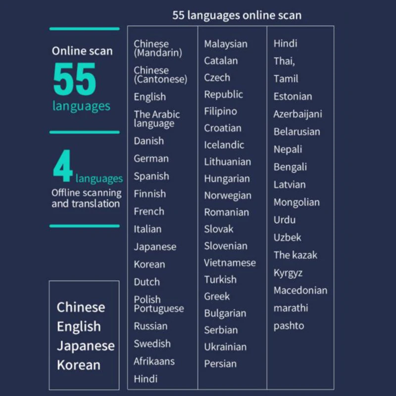 Tradutor de Voz Artefato de Voz Inteligente Offline Idioma Tradução Simultânea Caneta Viagem Negócios no Exterior Digitalização 2022 116 - Image 3
