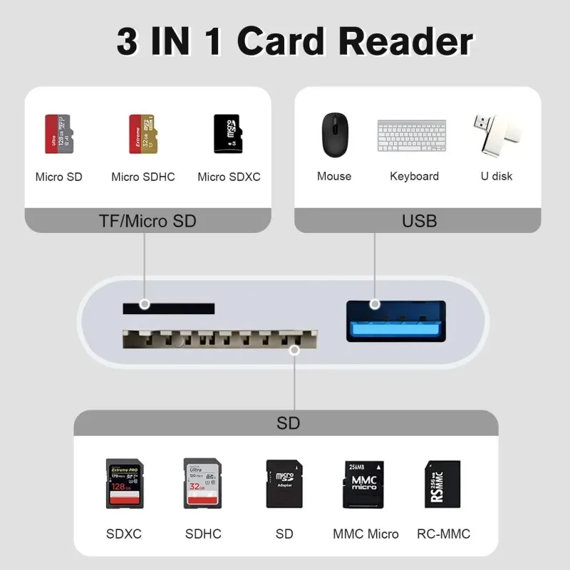 3 In 1 SD TF Card Reader For Apple iPhone 14 12 13 11 Pro Max XR XS USB C Camera Converter For iPad Android  Laptop OTG Adapter 2
