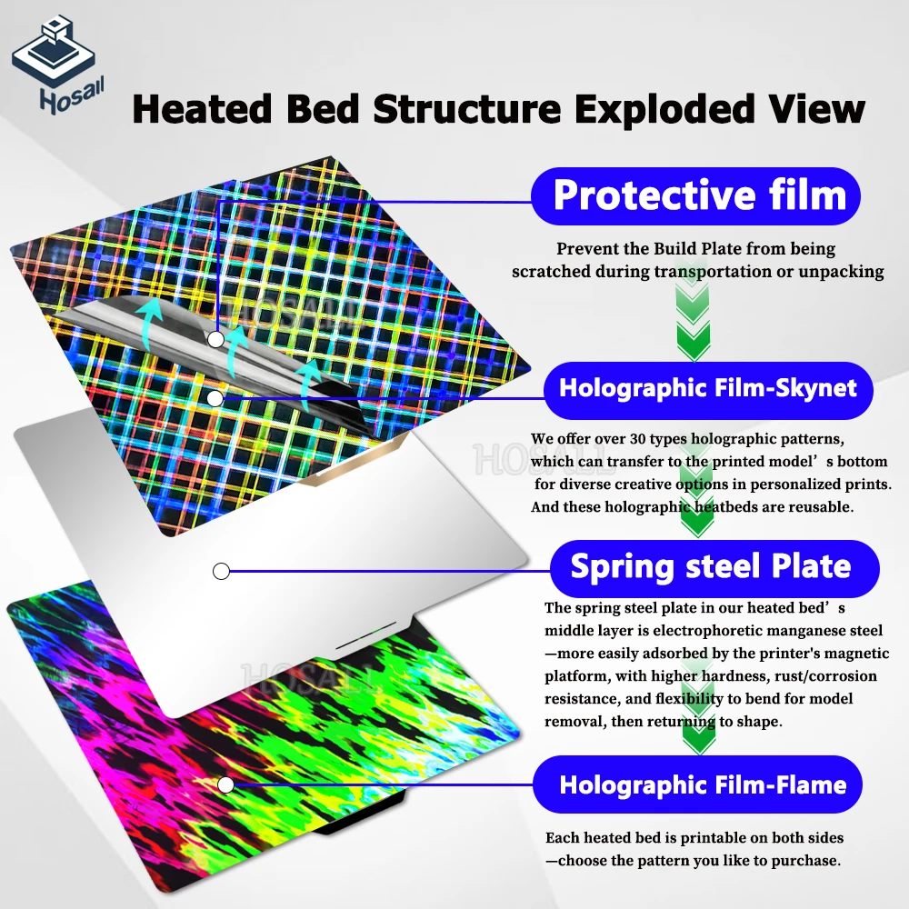 Enhanced PEI Double-Sided Textured and Smooth Plate - No Glue Needed, Warp-Free & Strong Adhesion
