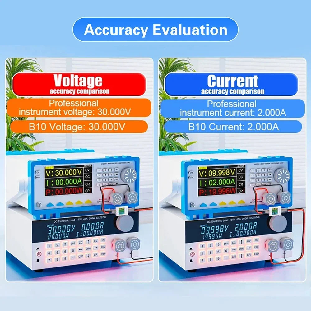 Color Screen USB Power Tester for Fast Charging Devices