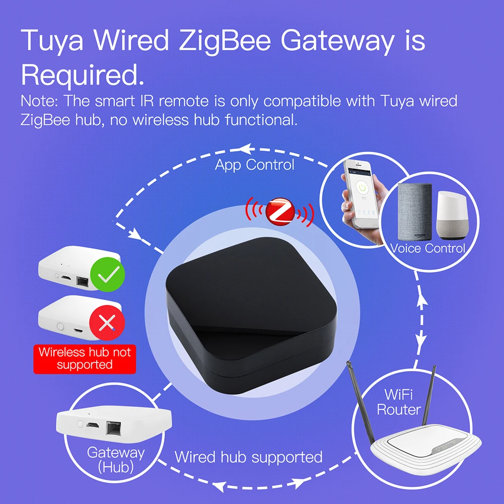 ZigBee Infrared IR Remote Controller Alexa Google Home Air Conditioner TV IR Remote Smart Home