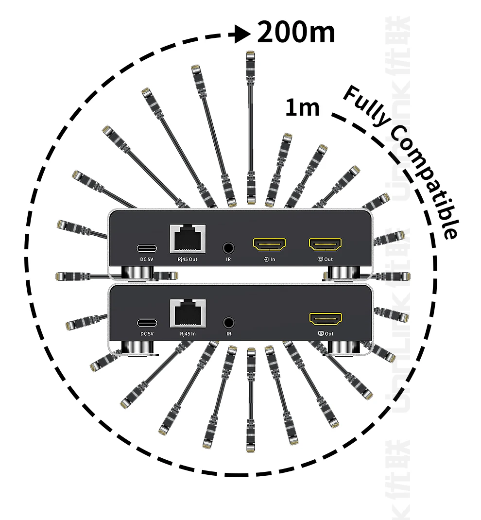 Unnlink HDMI KVM Extender 200m 1080P 60Hz Over IP