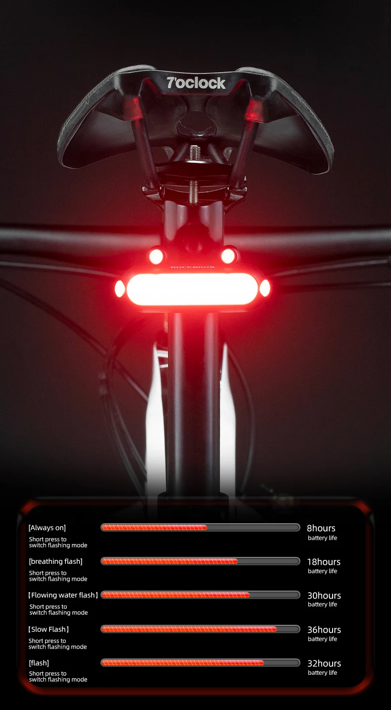 ROCKBROS Bike Rear Light IPX6 Bike Taillight LED Type-C Charging 5 Modes Safety Warning Cycling Taillight Rear Bicycle Lamp