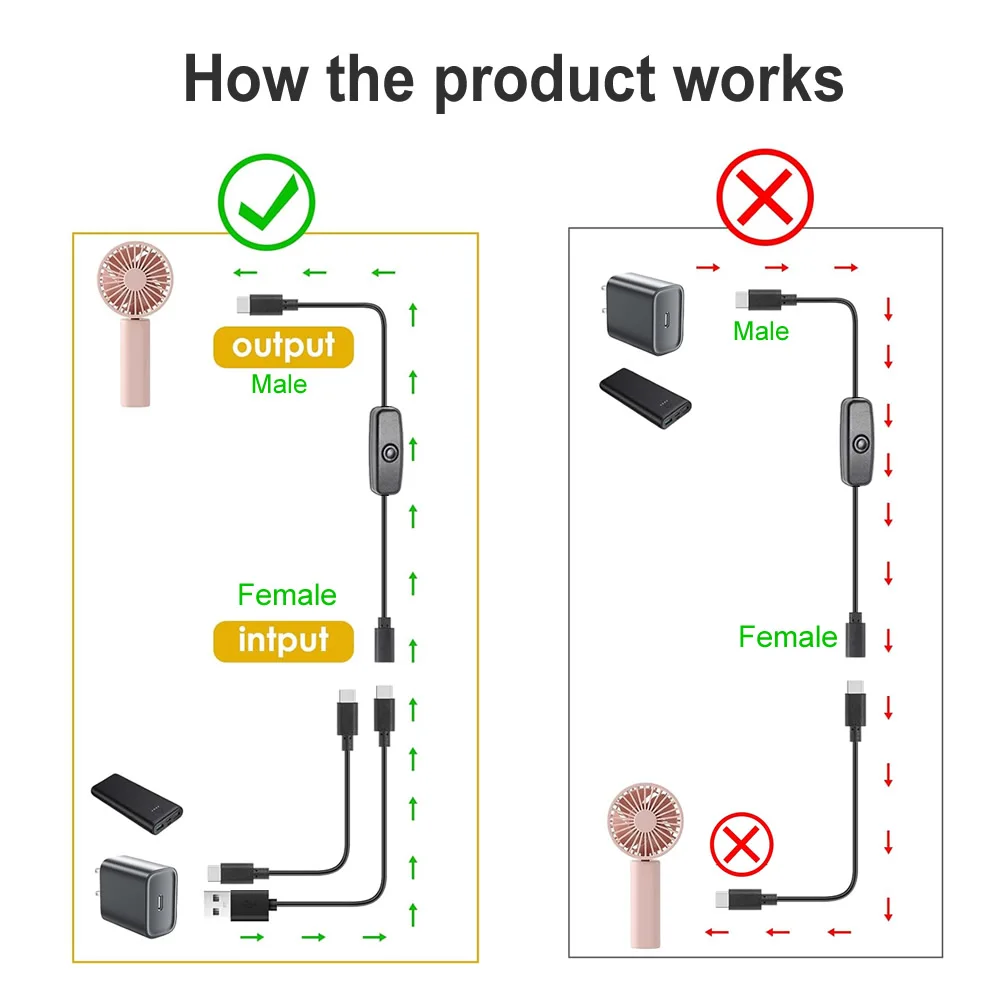 USB-C PD to Micro USB/DC Power Extension Cable with On/Off Switch, Male to Female 5V
