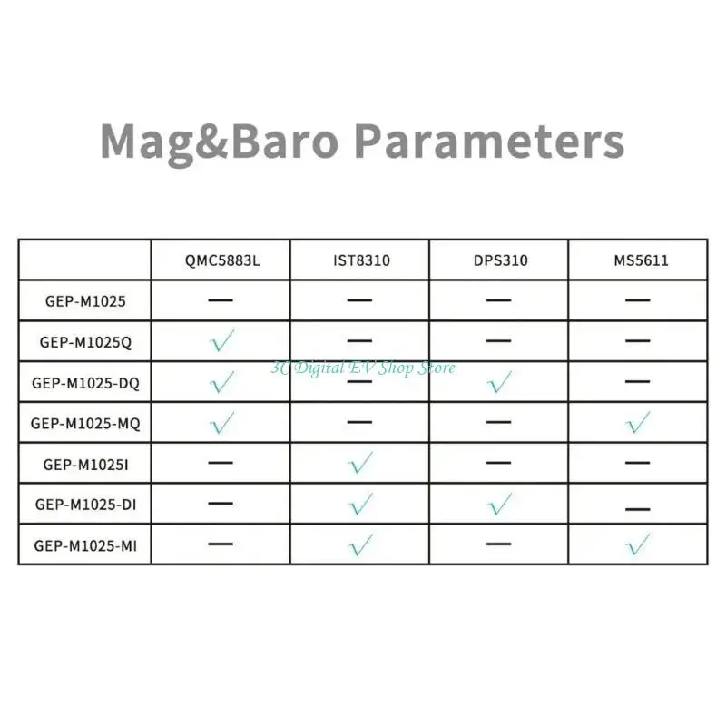 E74D GEP-M1025 Modul Barometer M1025/M1025Q/M1025DQ/M1025MQ/M1025I/M1025DI/M1025MI für Automotive Navigation – Detail 8
