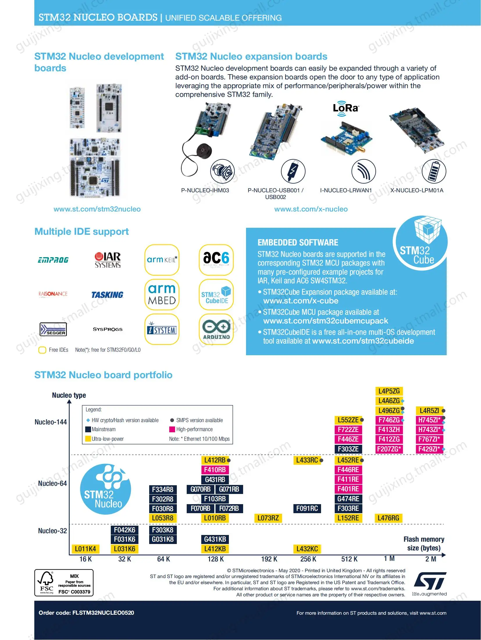   NUCLEO-U575ZI-Q STM32U575ZIT6Q MCU SMPS STM32U5  