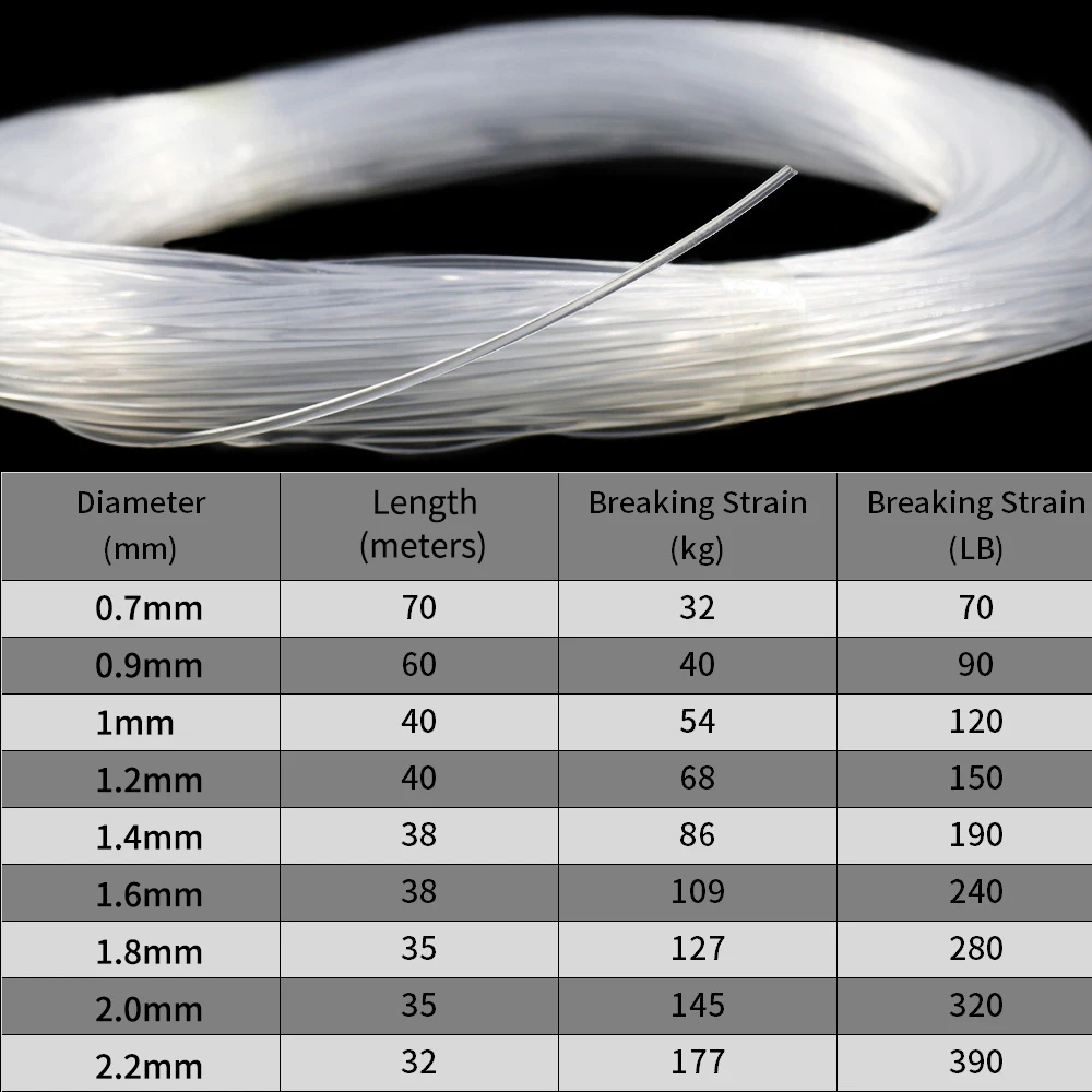 Elllv Big Size Super Strong Nylon Fishing Line Transparent Extra Thick Monofilament for Sea/Boat Fishing 0.7mm - 2.2mm Diameter 4
