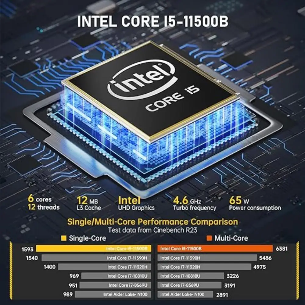 ACEMAGIC 미니 PC, 미니 게임용 컴퓨터, AD15, 인텔 i5-11500B, 16GB DDR4, 512GB, 1TB SSD, 65W TDP, 4K 트리플 디스플레이, WiFi6, BT5.2