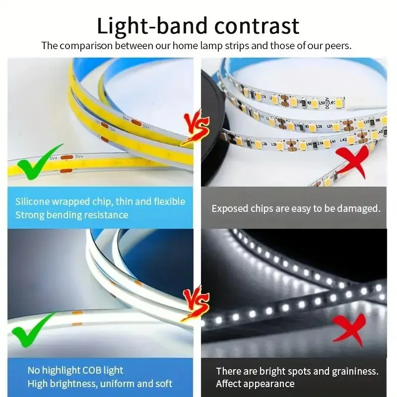 รูปสินค้า เทป LED ยืดหยุ่น 320 ดวง/เมตร พร้อมสวิตช์ สำหรับตกแต่งห้อง