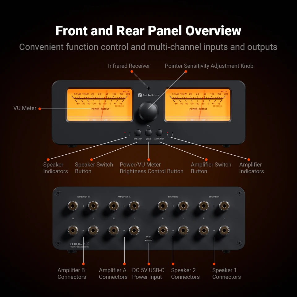 thumbnail image 2 of Fosi Audio LC30 VU Meter Amplifier Speaker Selector - Vintage Style, 250W Power, Remote Control 2 of 9