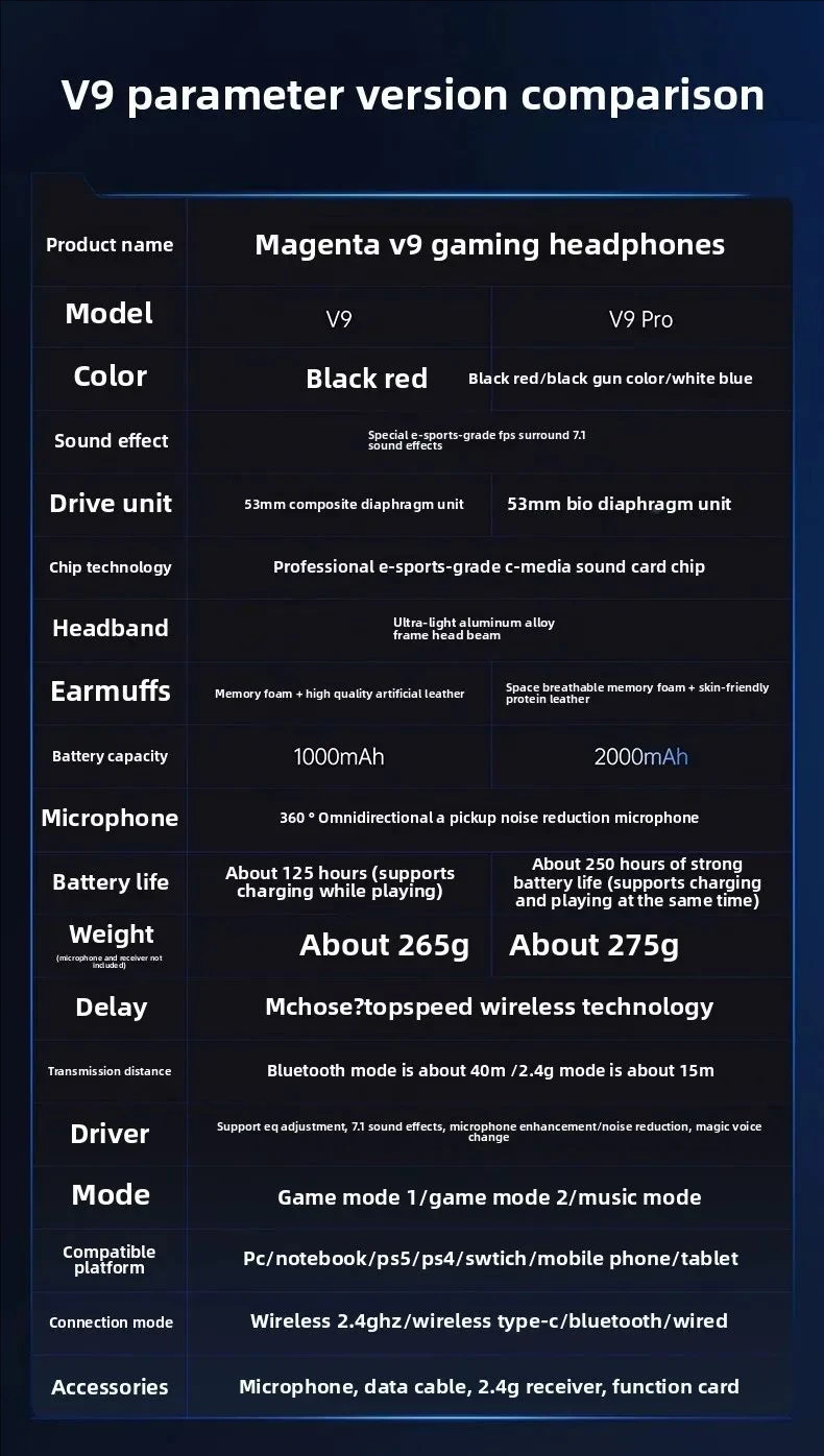 Wireless Gaming Headset With Mic high quality