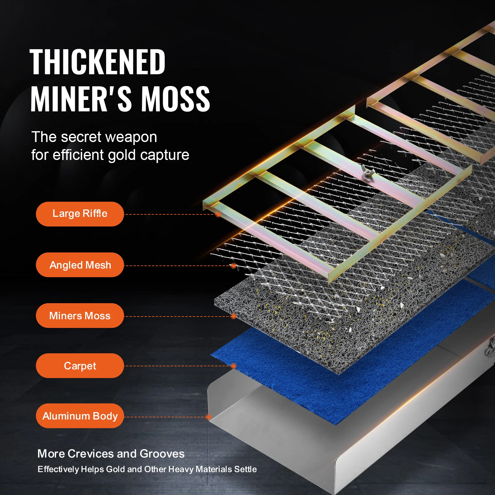 Aluminum Gold Panning Kit for Gold Prospecting