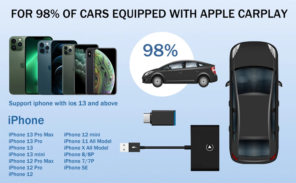 ȵ̵    ī÷ , IOS,  ī÷ ȯ,   ÷,  USB, CŸ ڵ 