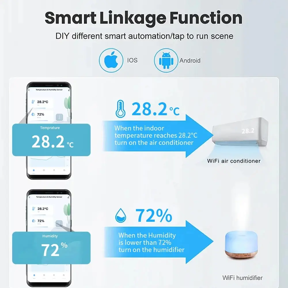 Tuya WiFi Temperature and Humidity Sensor Indoor Humidity Sensor Battery Powered APP Monitoring for Alexa Google Home Voice temperature humidity sensor,temperature humidity meter