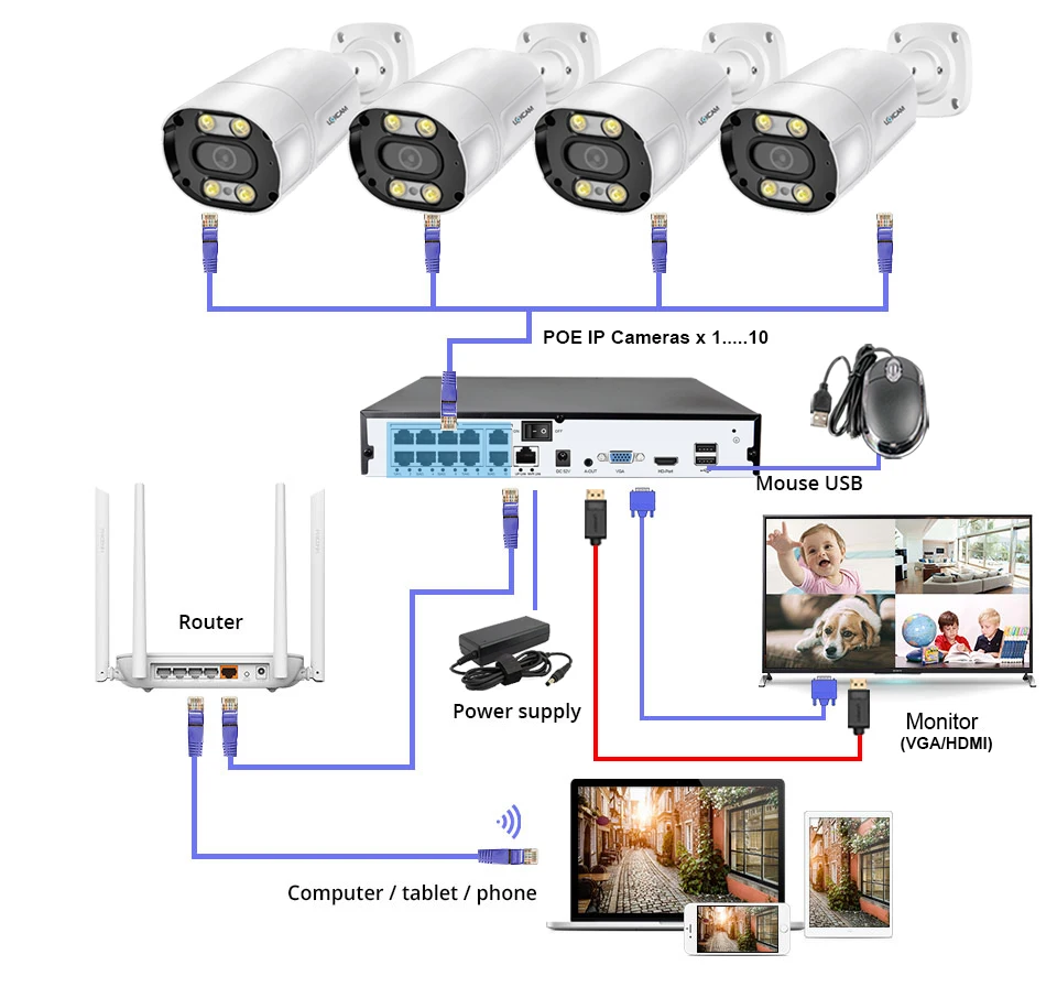 LOXCAM H.265+ 10CH 4K CCTV Network Video Recorder 8CH Ai Face Detection POE NVR 8MP for Security Video Surveillance Camera Kit