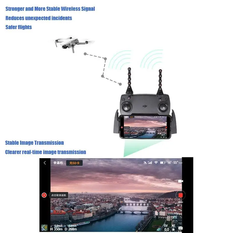 Antenne Yagi 5.8GHz pour DJI Mavic 2/RC Pro/Mini/Phantom 4 Pro - Lot de 2