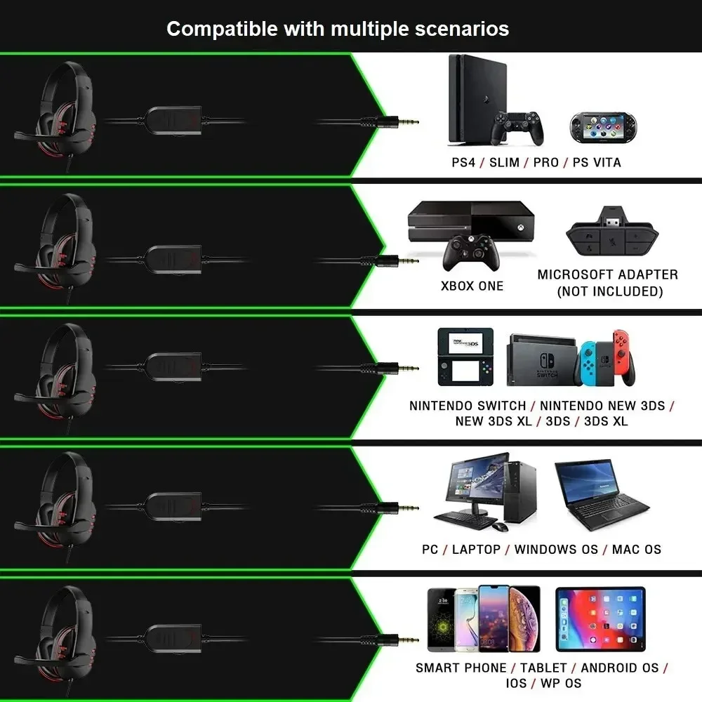 3.5mm Headphones Wired Gaming Headset Earphones For PS4 Play Station 4 Game PC Chat Headset  With Microphone 5
