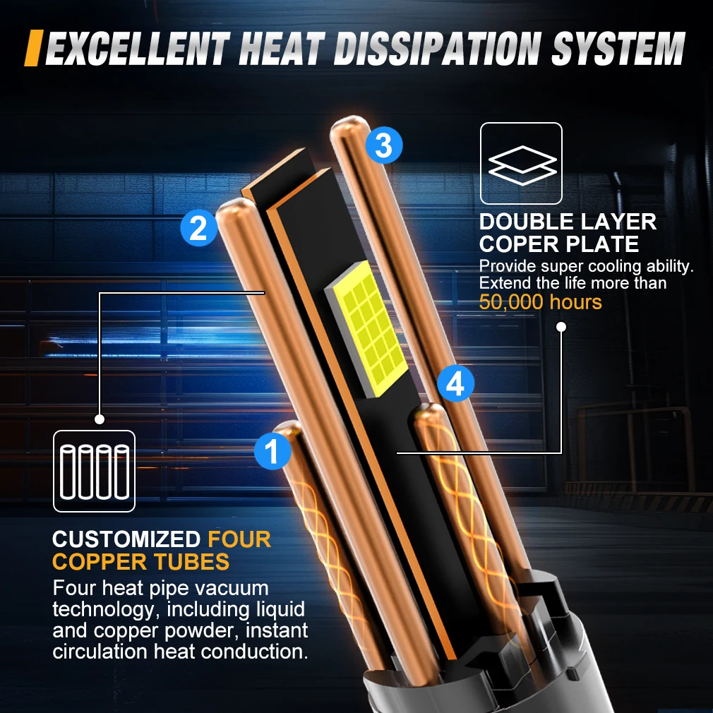 S&D H4 H7 캔버스 LED 헤드라이트 전구 H11 200W 40000LM 자동차 헤드램프 9005 9006 9012 6000K 안개등 (4개의 구리 튜브 터보 팬 포함)