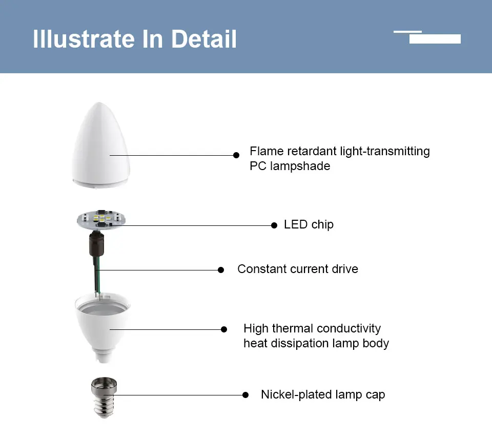 Description Picture 4 of item6pcs E27 E14 Led Bulb 220V Candle Bulb Energy Saving Lamp 3W 6W 9W Led Chandelier Light Spotlight Led for Home Decoration