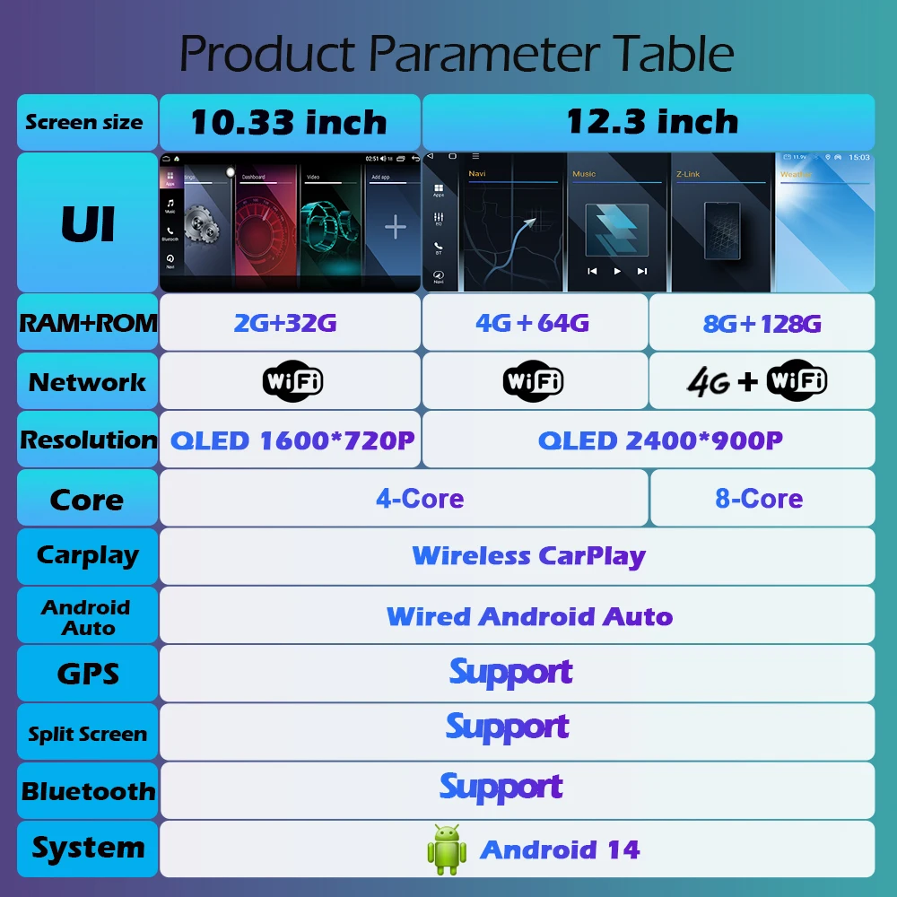 dsc-products