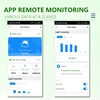 Tuya Smart for Zigbee Rain Sensor Solar Charging Real-time Rainwater Detector Smart Life App Controlled for House Outdoor 5