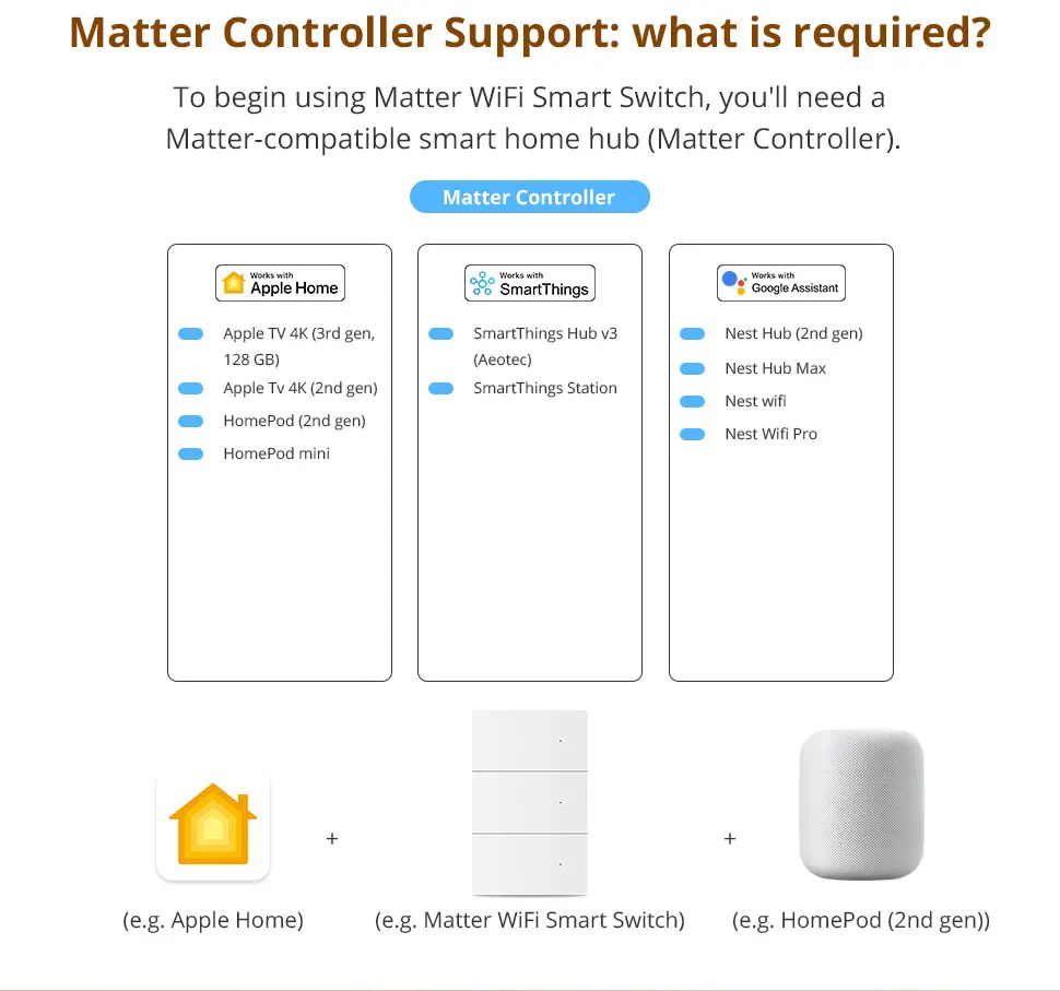 Matter WiFi Smart Wall Light Switch 1 2 3 4 Gangs Flame-retardant PC Material Pa