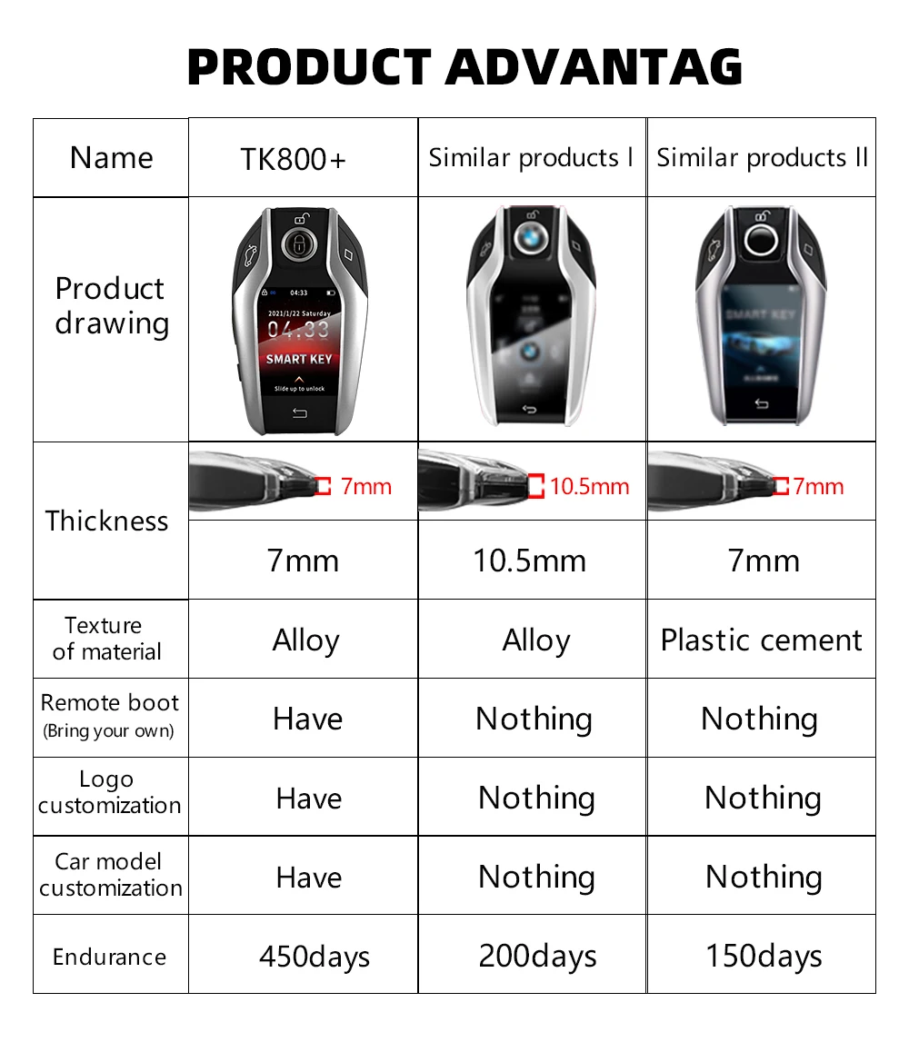 Car smart key with LCD screen TK800 for Benz BMW Audi Porsche Lexs