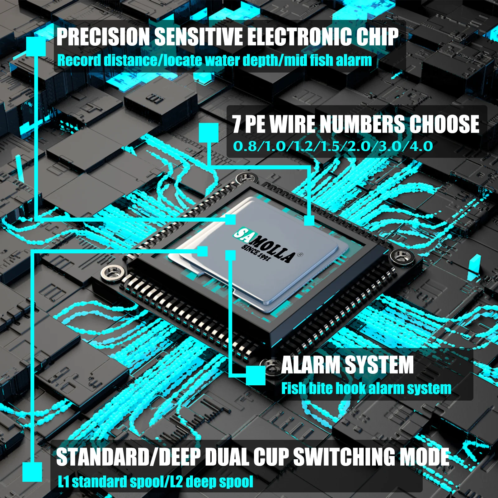 サカローラ-大型LEDディスプレイ,高速,7.2:1 10kg海水魚釣りリール
