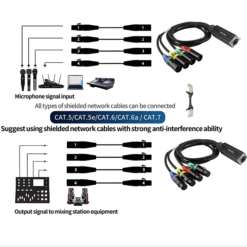 محول الشبكة RJ45 CAT5 مع محمي إلى 4 قنوات 3Pin XLR ذكر/موصل سالب كابل استقبال الشبكة المتعددة لمكبر الصوت