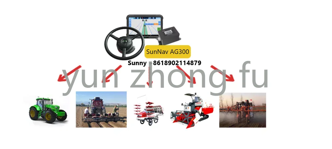 Рисунок 2 - Автоматическая система рулевого управления