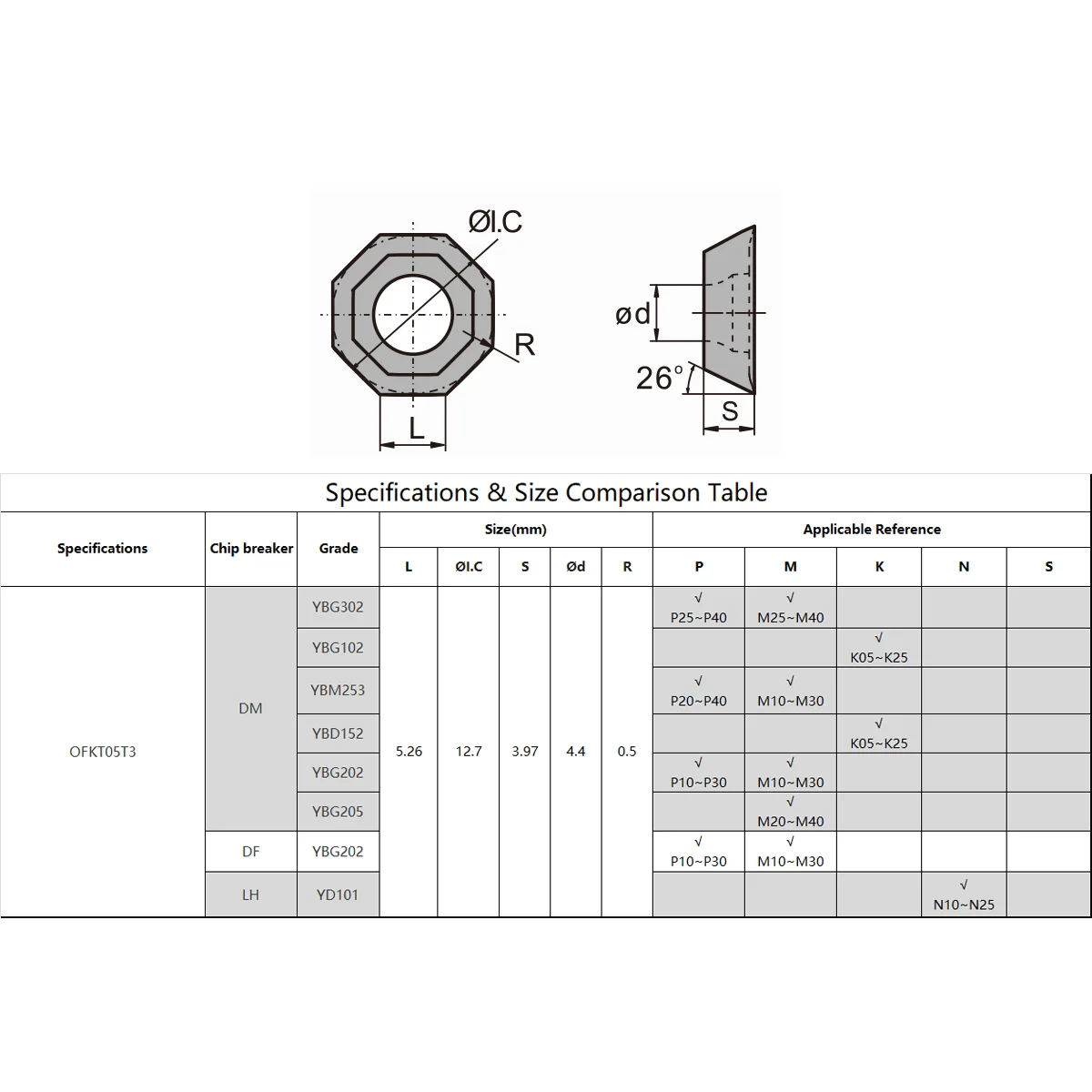 エムテック　Dipet ３台まとめ S32K324 Triple PMSM Control Reference Design Board | NXP