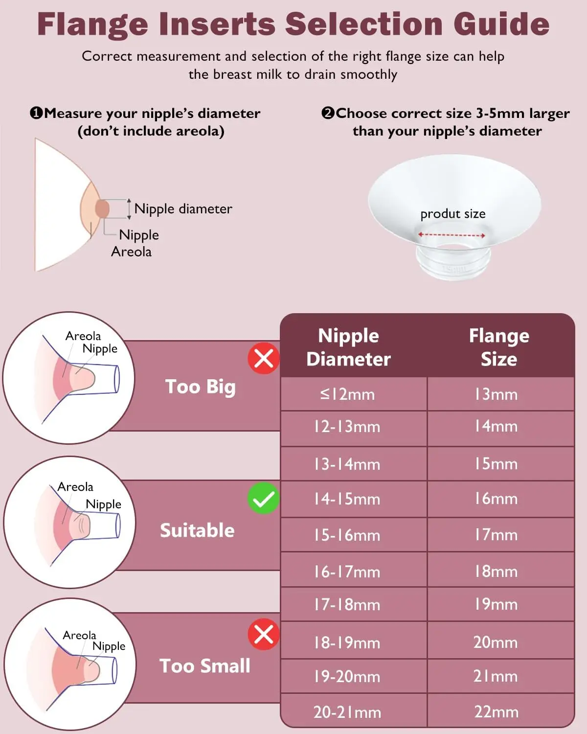 Flange Insert Compatible with Momcozy/Spectra/Medela/Elvie/NCVI/TSRETE/eufy/Lansinoh/XIMYRA Breast Pump 24mm Shields/Flanges 5