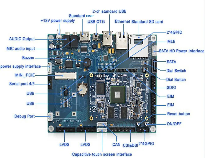  i.MX6  ھ μ  , Ӻ , ȵ̵ ý, , ڵ ̸Ʈ