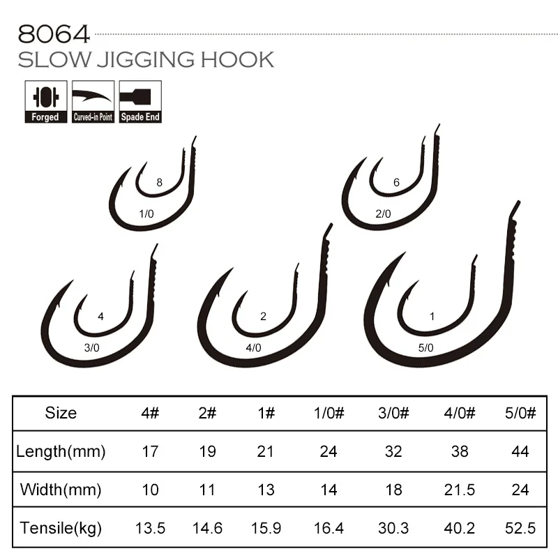 OBSESSION 10pcs/bag 8064 1X PIKE Light jigging hook 1/0 2/0