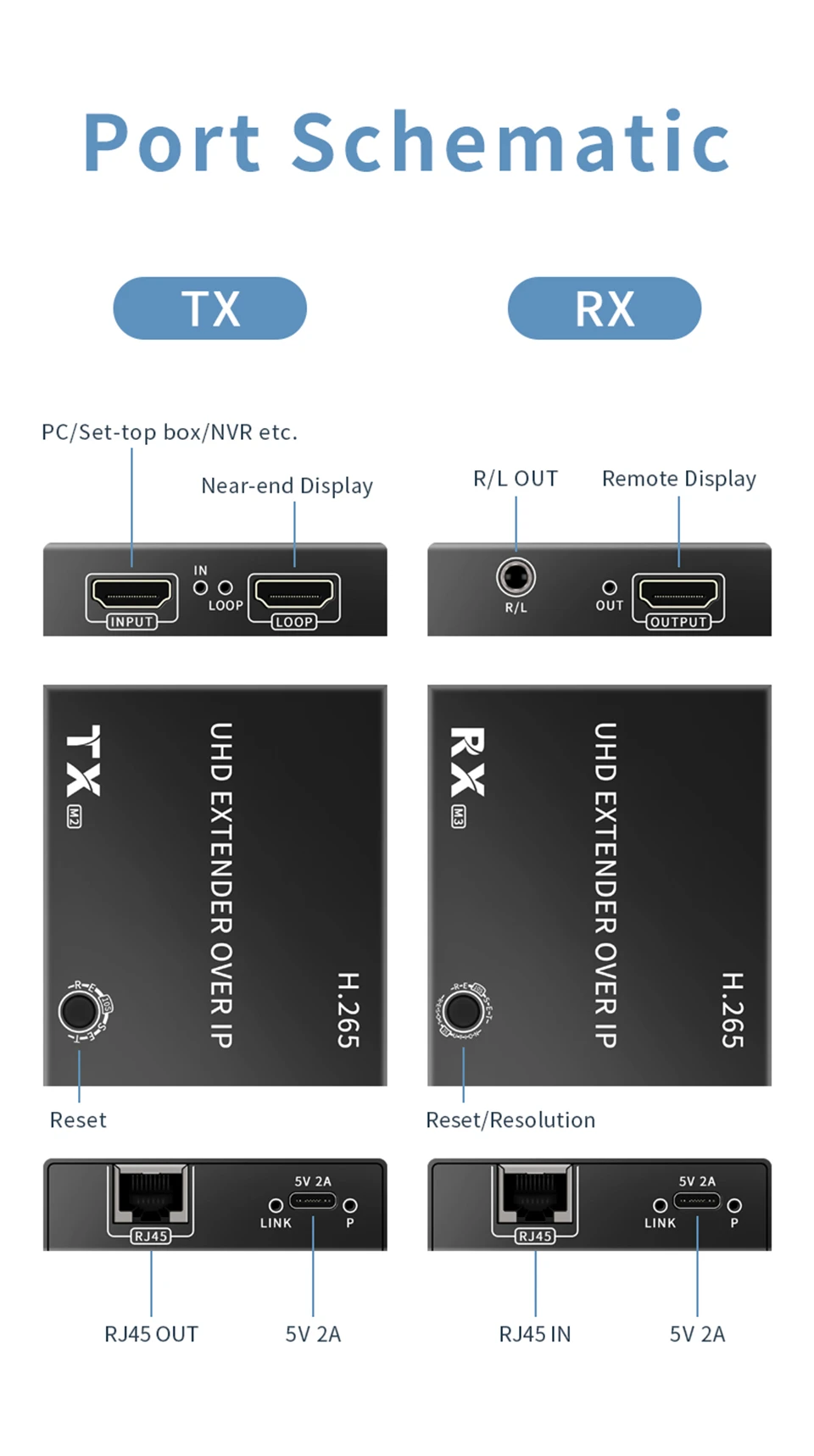 150M H.265 HDMI IP Extender Via RJ45 Ethernet Network Cat5e Cat6 Cable Multi Tra