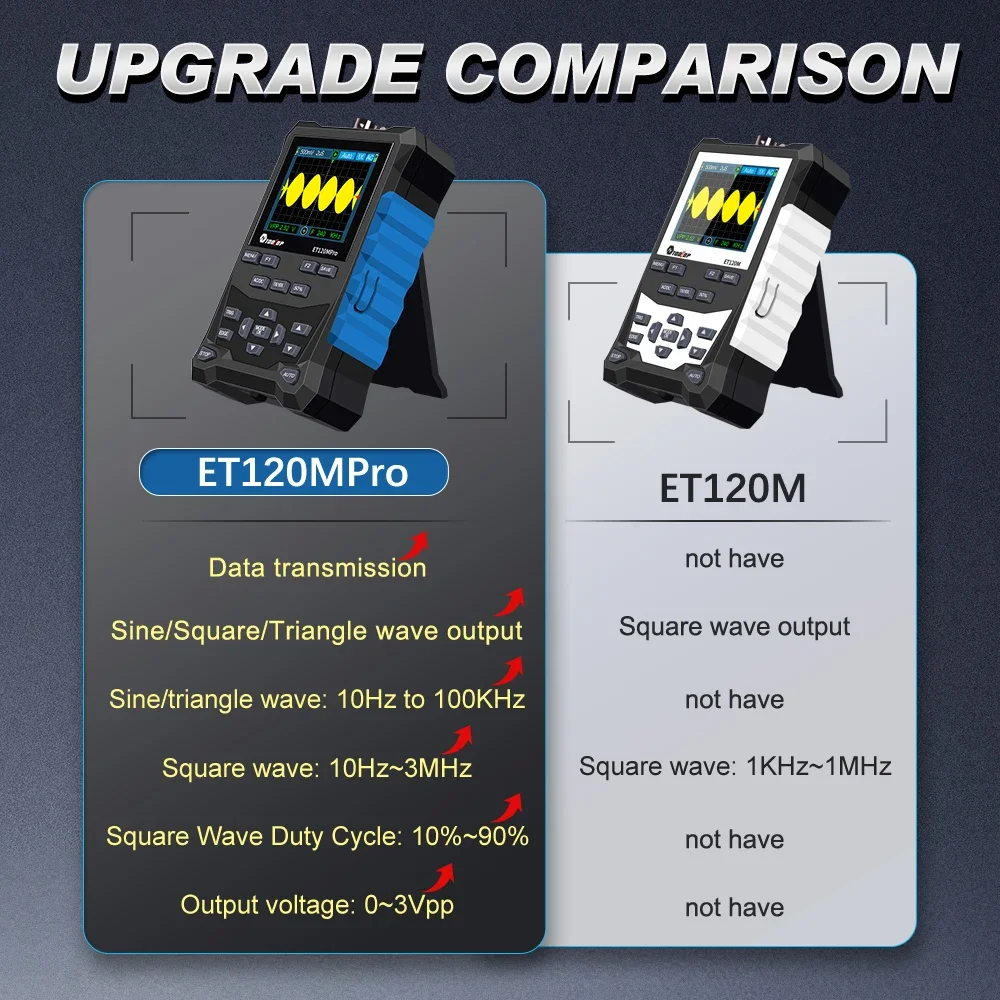 TOOLTOP ET120MPro 120MHz Portable Oscilloscope 500MS/s Fast Sampling Rate Signal Sources 2-in-1 Auto Mini Oscilloscope 2