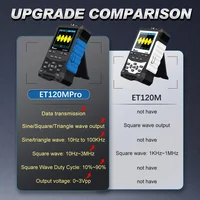 TOOLTOP ET120MPro 120MHz Portable Oscilloscope 500MS/s Fast Sampling Rate Signal Sources 2-in-1 Auto Mini Oscilloscope 2