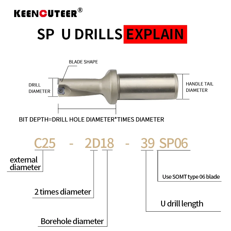 Broca de inserción de picaduras de taladro serie SP, 11mm-49mm de profundidad, 2D, 3D, 4D, taladro en U Indexable CNC para maquinaria SPMG, tornos de agua