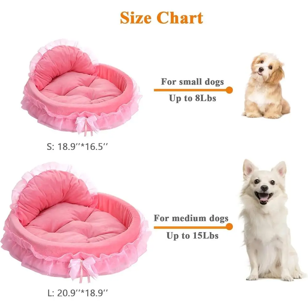description