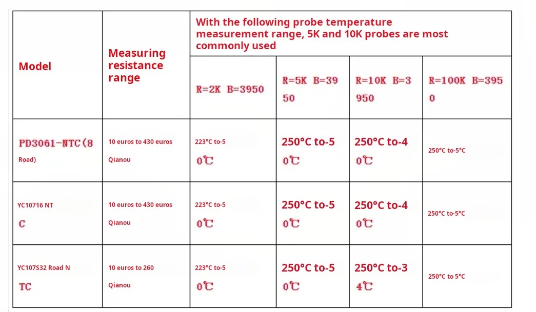 16Channel 32CH NTC Thermistor Temperature Acquisition Module Temperature Measure